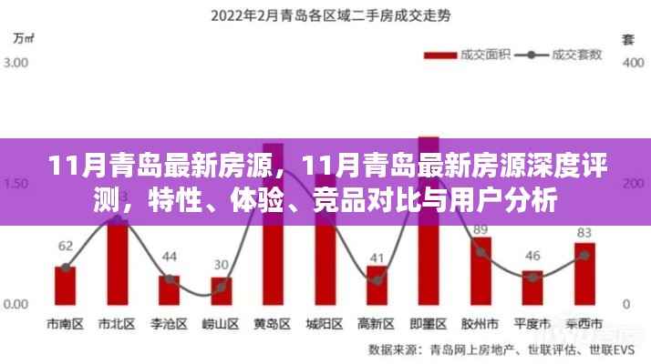青岛11月最新房源深度解析，特性、体验、竞品对比与用户洞察