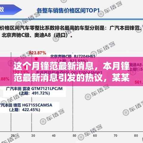 本月锋范最新消息热议,深度剖析某某观点引发广泛讨论