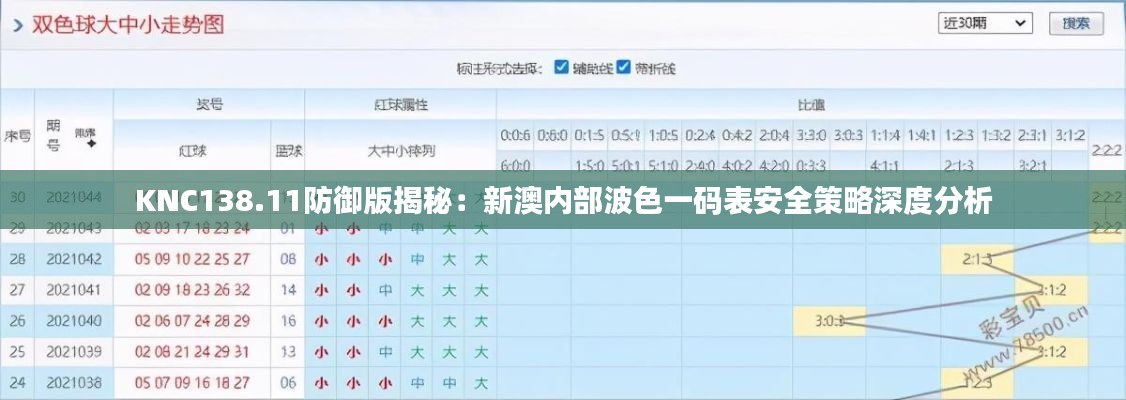KNC138.11防御版揭秘:新澳内部波色一码表安全策略深度分析