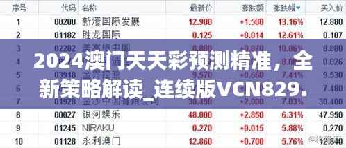 2024澳门天天彩预测精准,全新策略解读_连续版VCN829.93