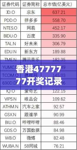 香港4777777开奖记录,安全设计策略解析_初学版KRC328.51