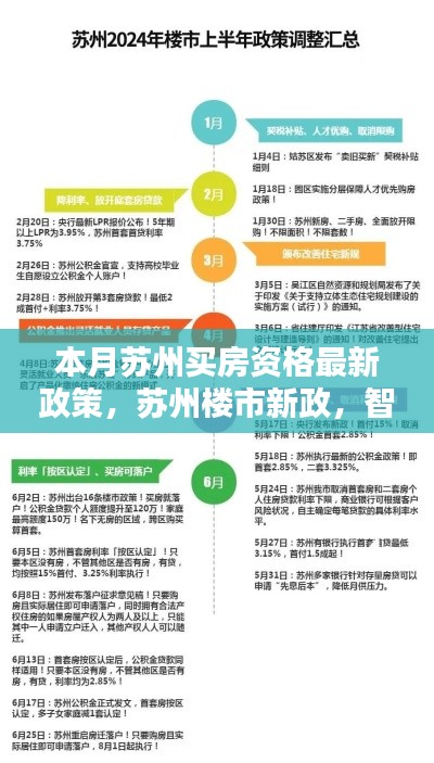 苏州楼市新政与智能购房助手引领科技购房新时代