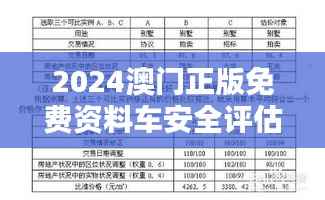 2024澳门正版免费资料车安全评估策略修订版:INV669.58