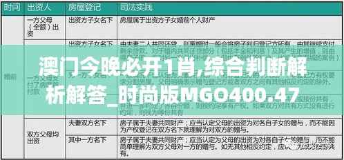澳门今晚必开1肖,综合判断解析解答_时尚版MGO400.47