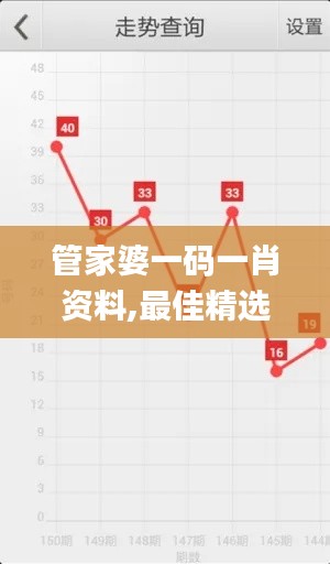 管家婆一码一肖资料,最佳精选解释_速成版JON847.89