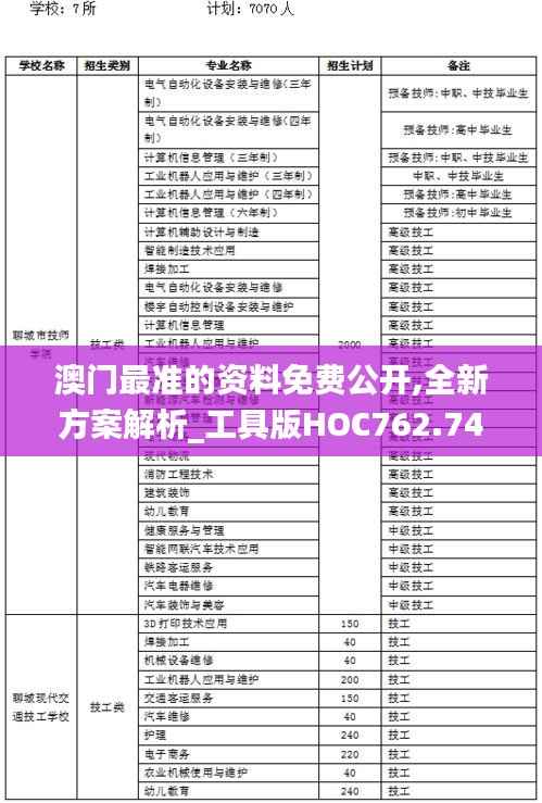 澳门最准的资料免费公开,全新方案解析_工具版HOC762.74
