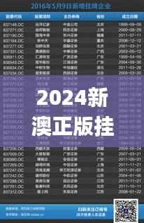2024新澳正版挂牌之全扁,环保指标_家庭版EGI158.56