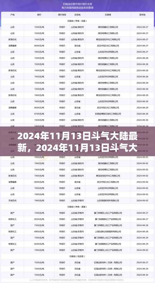 斗气大陆新纪元回顾与前瞻,2024年11月13日的最新动态