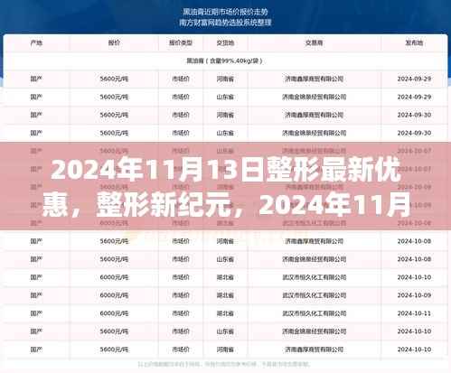整形新纪元优惠盛典,深度剖析2024年11月13日独家优惠活动