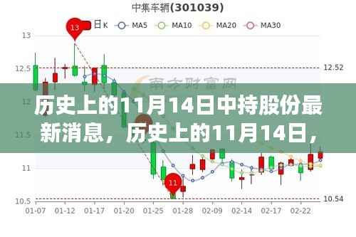 历史上的11月14日,中持股变化带来的自信与成就感,独家励志报道揭秘最新消息