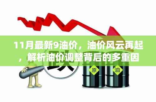 油价风云再起,揭秘油价调整背后的多重因素及最新油价动态