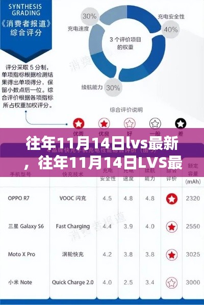 往年11月14日LVS最新评测,全面解析特性、体验、竞品对比及用户群体