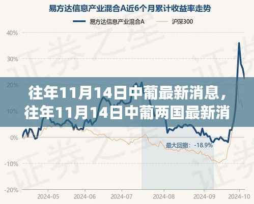 往年11月14日中葡两国文化交流与合作的新篇章，深度解析最新消息与深度探讨合作前景