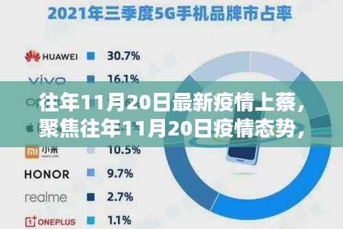 往年11月20日上蔡地区疫情现状与反思