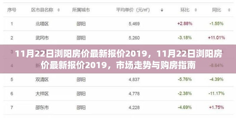 最新浏阳房价报价2019年11月市场分析与购房指南