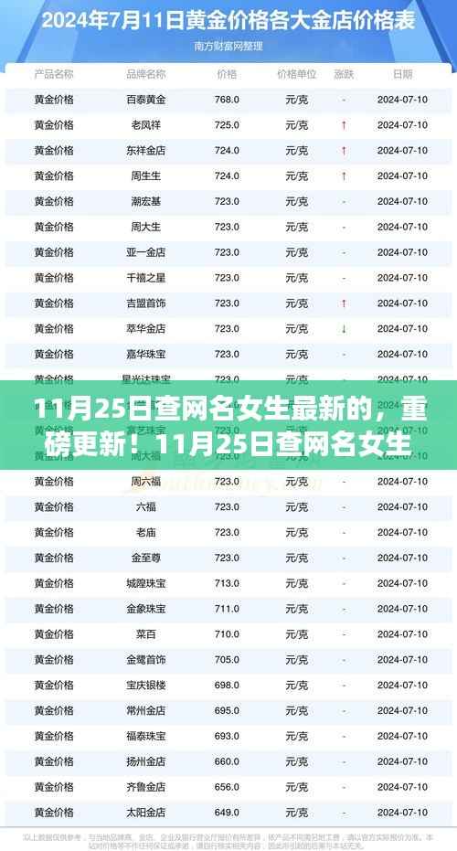 最新潮流女生网名大揭秘,11月25日重磅更新精选