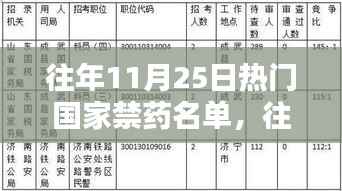 往年11月25日全球热门国家禁药概览名单发布