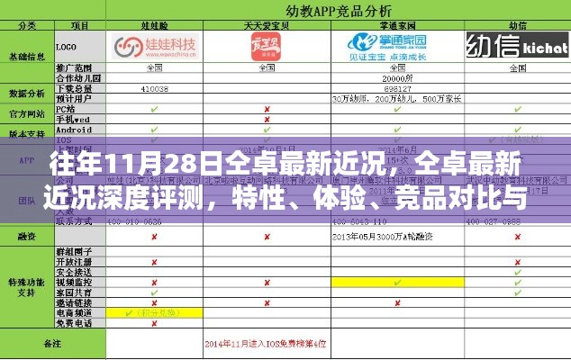 公司概况 第178页