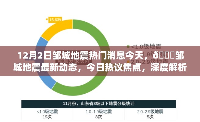 邹城地震最新动态与热议焦点,今日深度解析地震情况