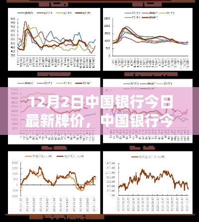 中国银行最新牌价(12月2日),汇率走势分析与预测