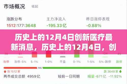 历史上的12月4日,创新医疗的最新进展及其深远影响——以某某专家观点深度解读