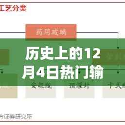 历史上的输液针,从变革力量到自信之光,探寻输液针的发展历程与影响意义(以12月4日为起点)