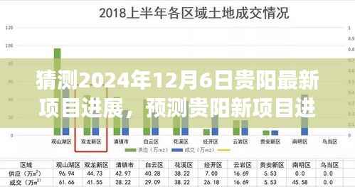 2024年12月6日贵阳最新项目进展展望