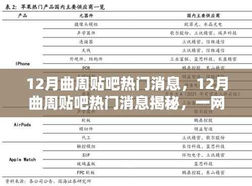 曲周贴吧十二月热议焦点全揭秘,当地热议话题一网打尽