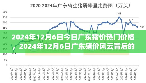 广东猪价风云背后的温情故事,最新价格动态与深度解读