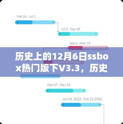 历史上的12月6日，SSBox热门版V3.3里程碑时刻回顾