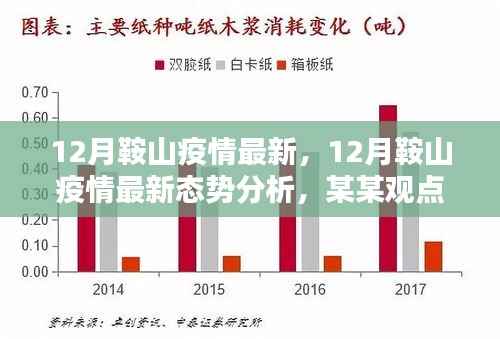 关于鞍山市疫情最新态势分析,某某观点探讨(十二月更新)