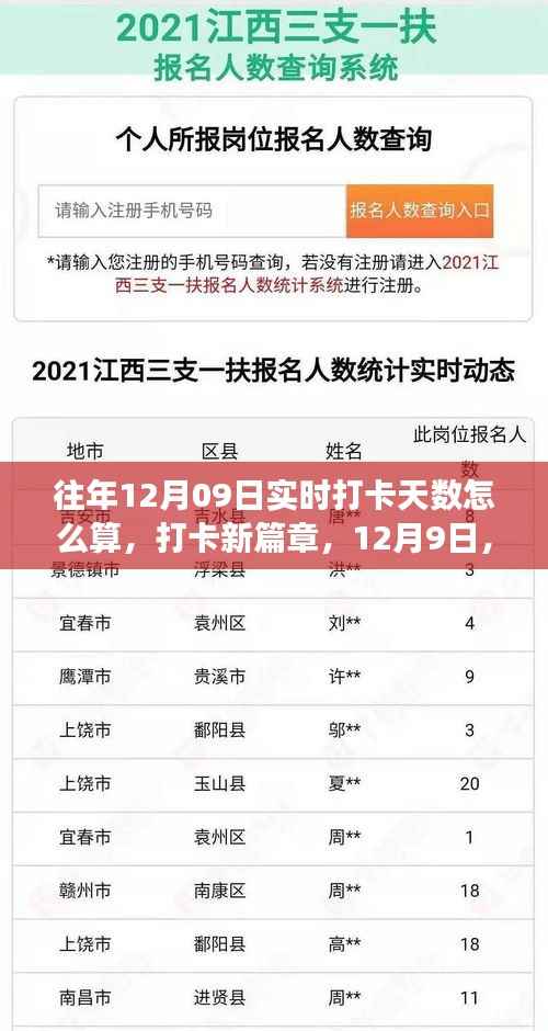 实时打卡新篇章,打卡天数计算与温馨故事回顾,聚焦12月9日