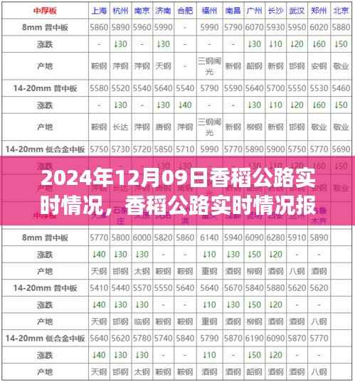 香稻公路实时情况报告,交通概览(2024年12月09日)