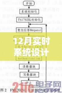 深入探究与观点阐述,12月实时系统设计详解