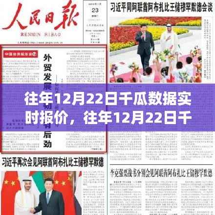 窥探电商市场风云变幻,历年12月22日千瓜数据实时报价及分析揭秘