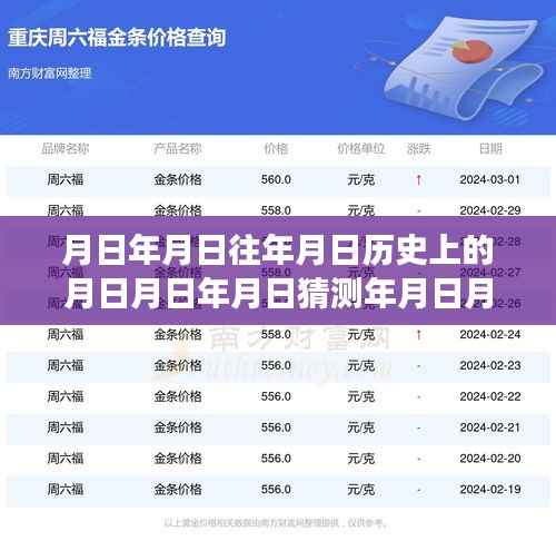 时空交汇探索,重庆壳牌油价历史与实时油价揭秘,月日间的深度解读与猜测。