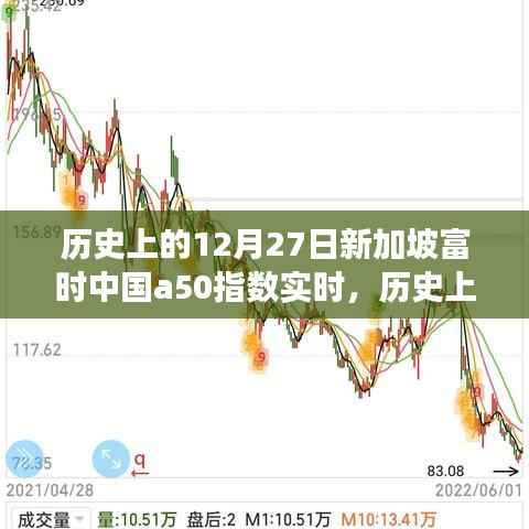 深度探讨,历史上的12月27日新加坡富时中国A50指数的实时走势及其影响分析
