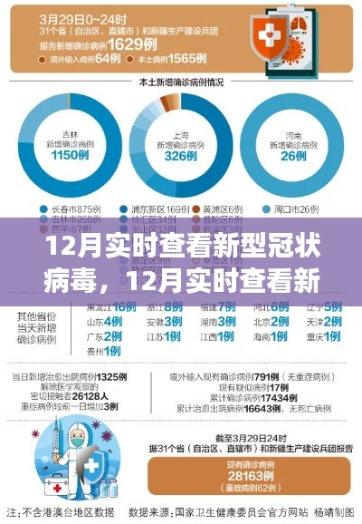 多维度视角下的观点碰撞与个人立场,12月实时查看新型冠状病毒