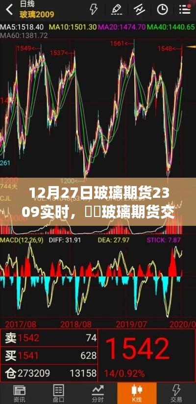 玻璃期货交易背后的自然之旅,一次远离尘嚣的心灵探索——实时分析玻璃期货行情(XXXX年12月27日)