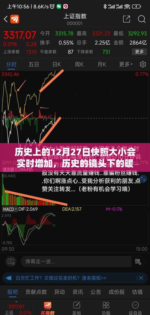 历史的镜头下的暖心日常,12月27日快照大小增加纪实