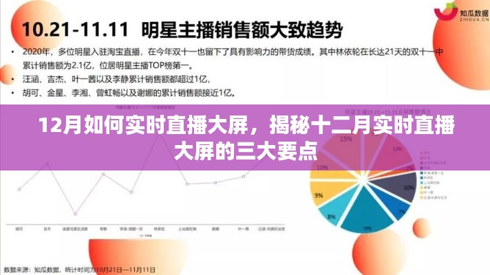 揭秘十二月实时直播大屏的关键,三大要点与如何实时直播设置指南