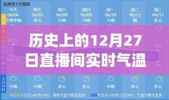 历史上的12月27日直播间实时气温贴片使用指南,零基础教程全攻略