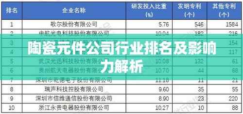 陶瓷元件公司行业排名及影响力解析