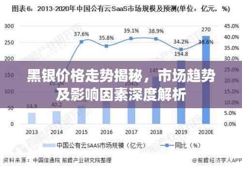 黑银价格走势揭秘,市场趋势及影响因素深度解析