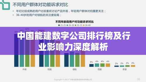 中国能建数字公司排行榜及行业影响力深度解析