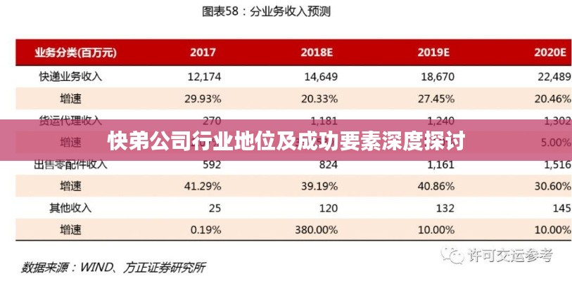 快弟公司行业地位及成功要素深度探讨