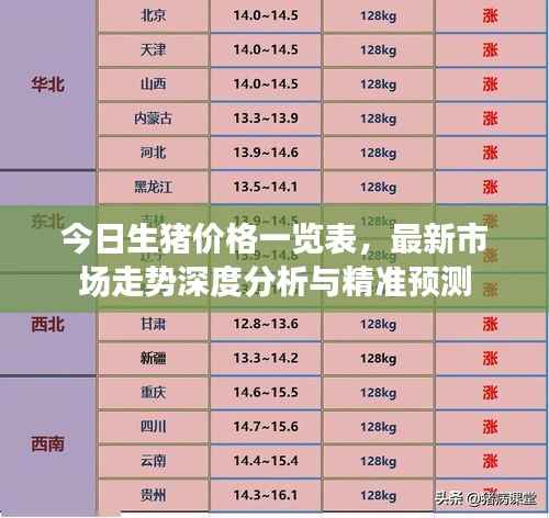 今日生猪价格一览表,最新市场走势深度分析与精准预测