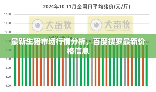 最新生猪市场行情分析,百度搜罗最新价格信息