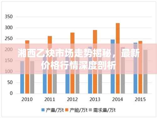 湘西乙炔市场走势揭秘，最新价格行情深度剖析