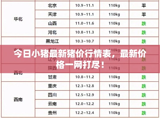 今日小猪最新猪价行情表,最新价格一网打尽!